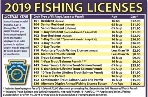 Fishing Lincenes and Fees .